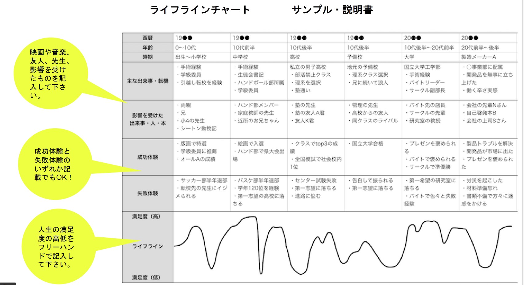 自分をさらけ出した先に見える安心感とは？ライフラインチャートが叶える「心理的安全性」について - forLong 365+1 |  アイジーコンサルティング